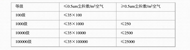 UV返修工作環(huán)境潔凈度